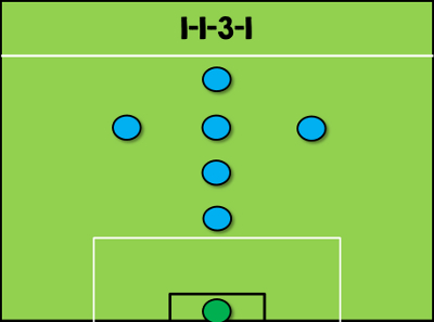 1-1-3-1-Formation