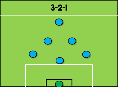 3-2-1-Formation